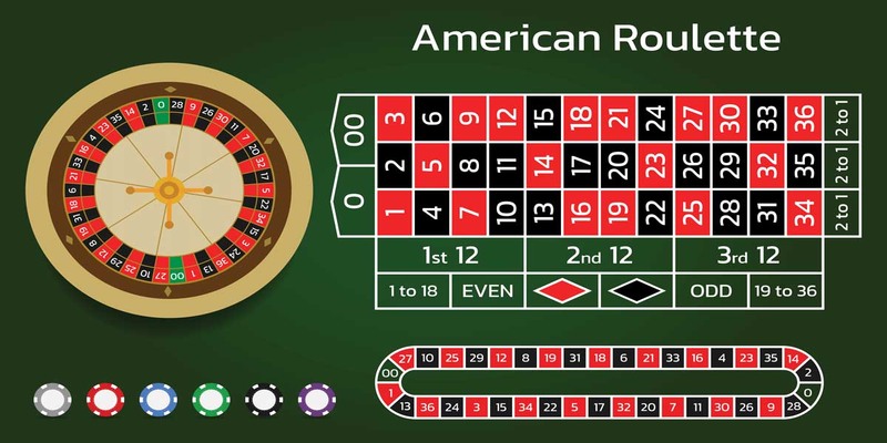 Tất tần tật thông tin về cách chơi Roulette từ A-Z cho tân binh